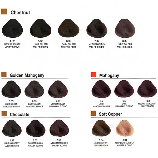 Alfaparf Milano Evolution of the Color Cube 3D Tech Hair Color 2.05oz