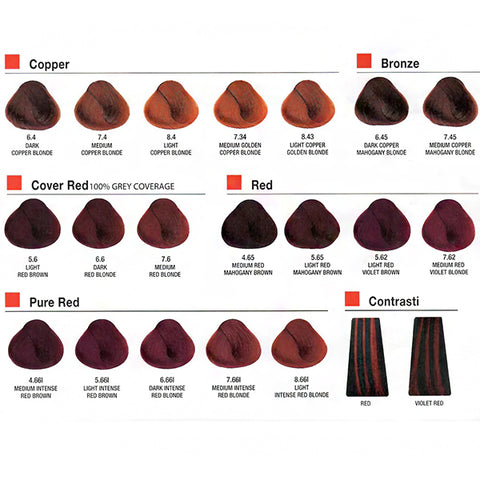 Alfaparf Milano Evolution of the Color Cube 3D Tech Hair Color 2.05oz