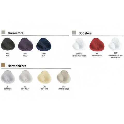 Alfaparf Milano Evolution of the Color Cube 3D Tech Hair Color 2.05oz